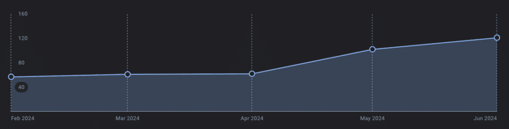 Utah Trailer Pros GBP calls