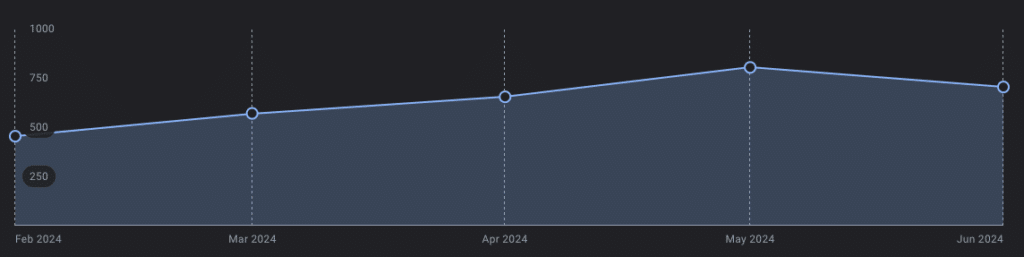 Utah Trailer Pros GBP website visits